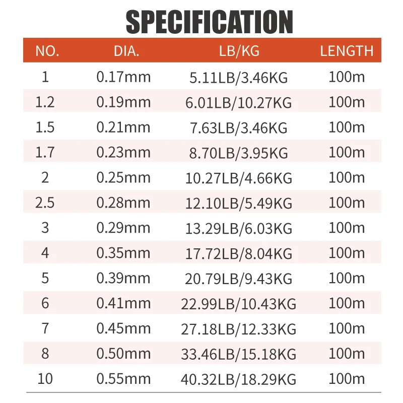 Фото Lureholic Infinity Utra, мягкая 100% фторуглеродная рыболовная леска 100 м 1,0 #-10 # uper, прочная рыболовная леска, высокая износостойкость №2