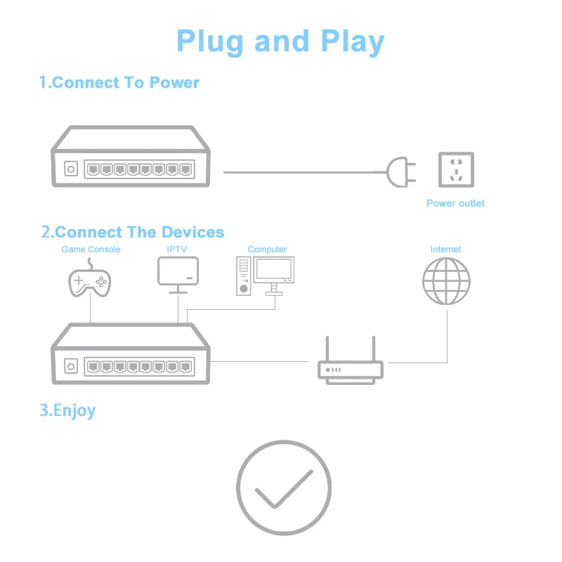 KuWFi 5/8Port Gigabit Switch Ethernet Smart Switcher High Performance 1000Mbps Network RJ45 Hub Internet Injector - купить по