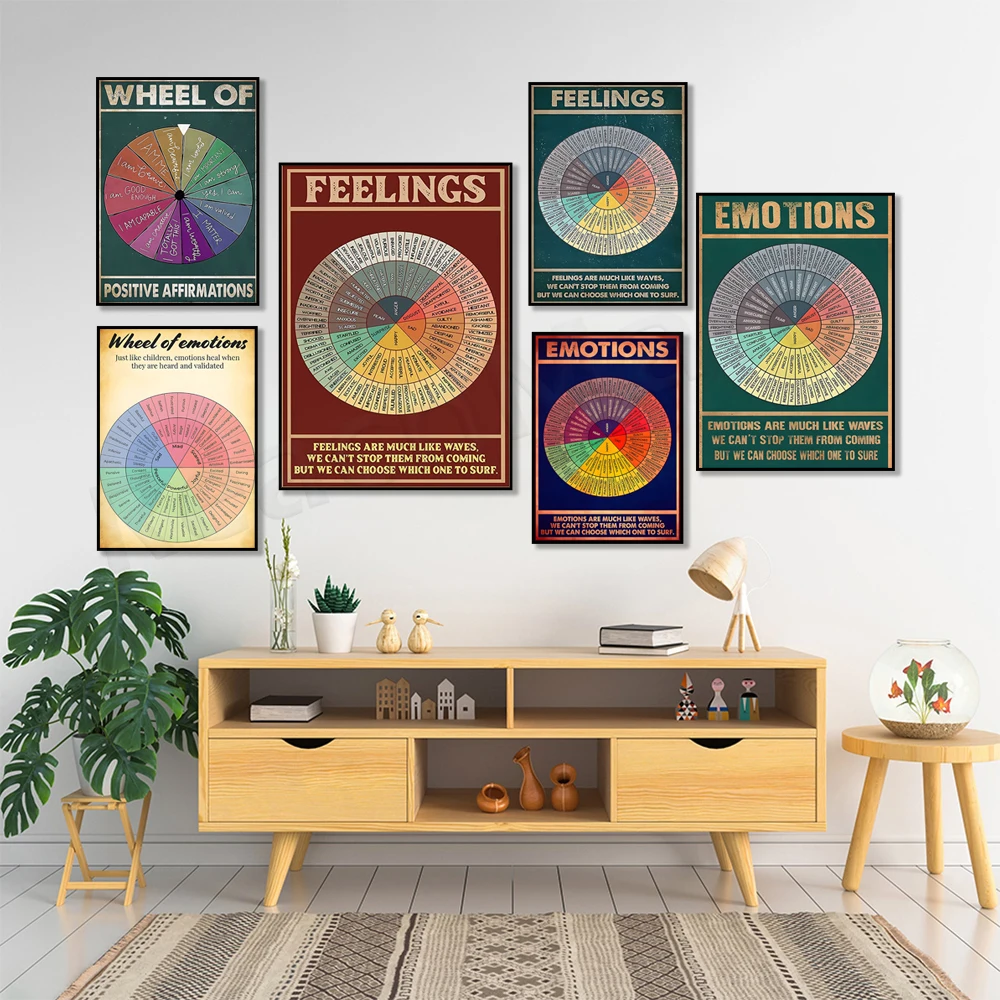 

Круг эмоций Инфографика, винтажный постер для информирования о психическом здоровье, художественное оформление офиса для терапевта, постер на колесо эмоций