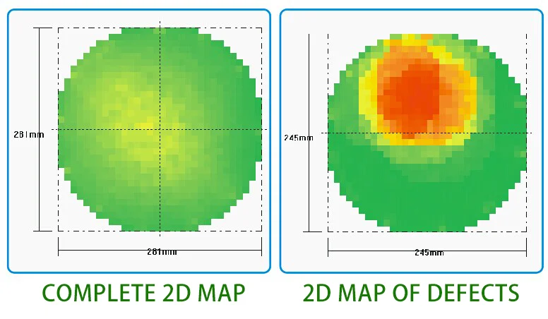 Рисунок 2 - Цифровой инструмент для тестирования