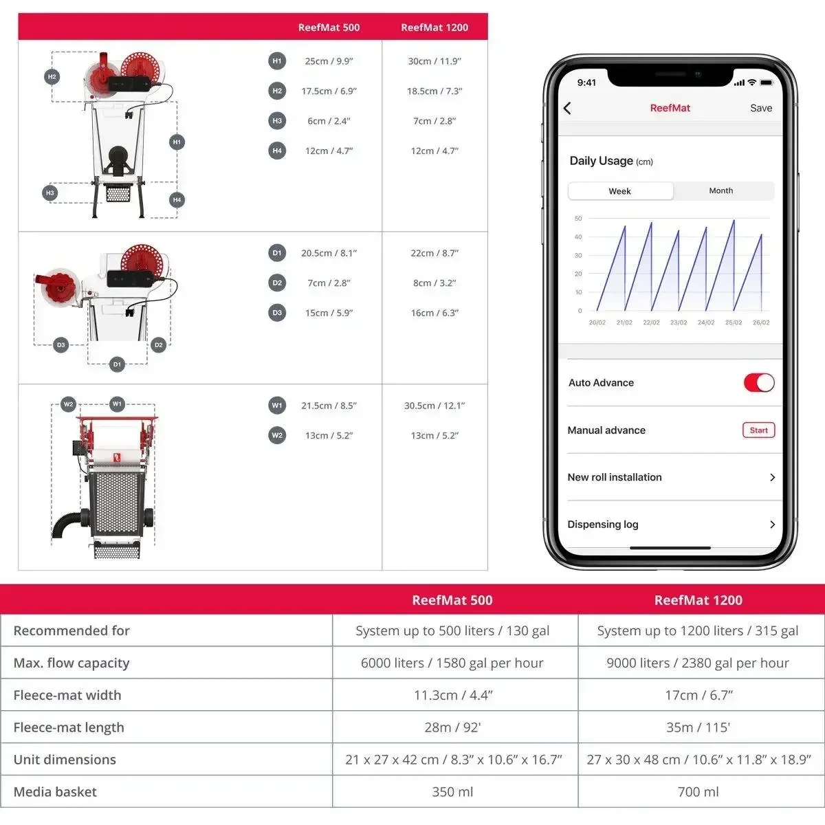RedSea ReefMat 250 500 1200 флисовый роликовый фильтр Redsea система фильтрации аквариума Red Sea