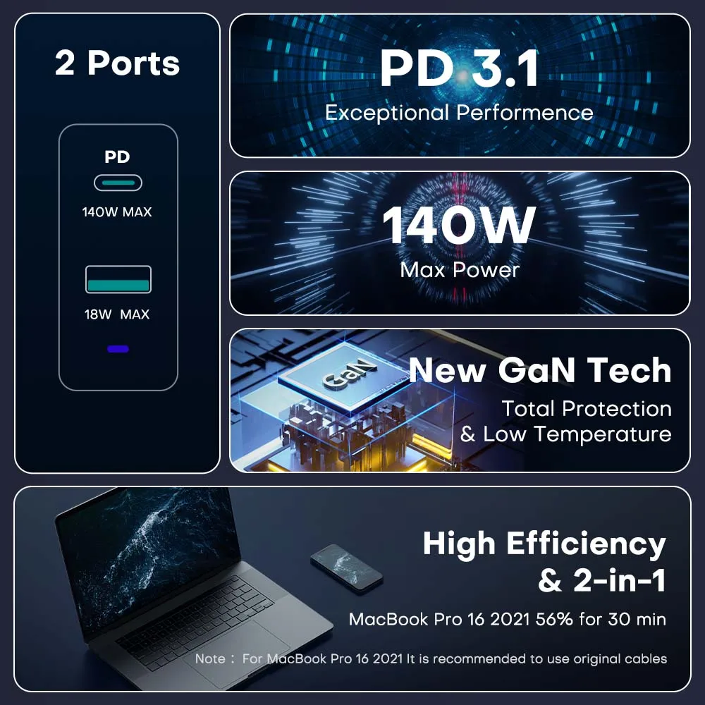 KOVOL 140W Fast Charger 120W Charge GaN III PD 3.1 Quick Charger 100W Charging for MacBook Pro Type C iPhone 13 Charger Samsung