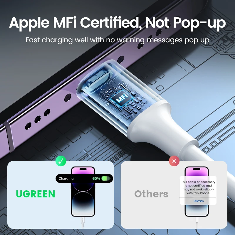 UGREEN MFi 20 Вт PD USB C к Lightning Кабель для iPhone 14 13 12 11 Pro ...