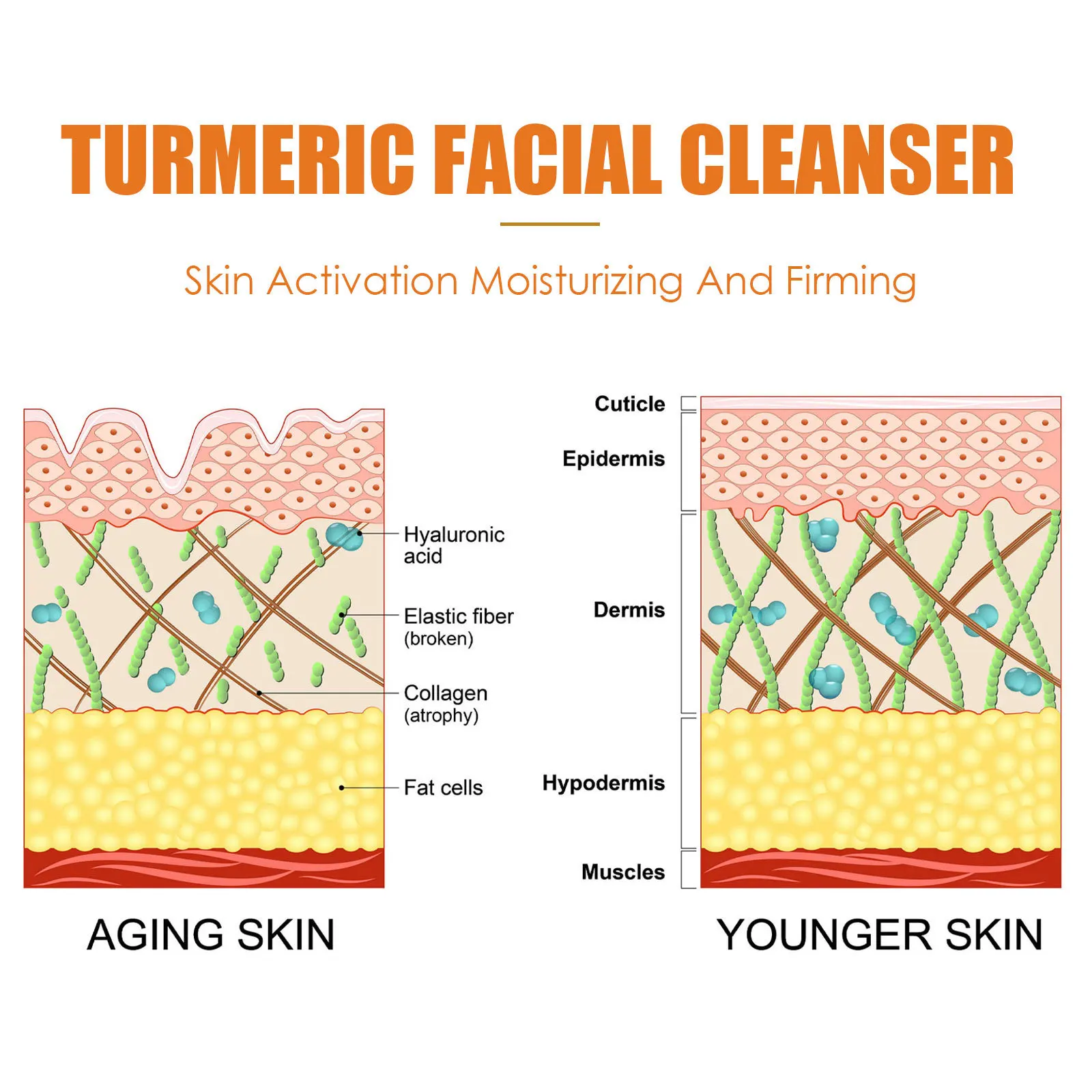 Очищающее средство для лица с куркумой увлажняющее контроль жирности сужение