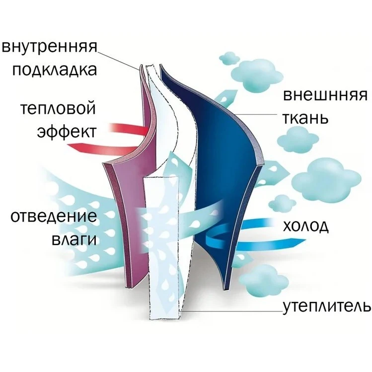 Конверт в коляску (спальный мешок) Бабочки |