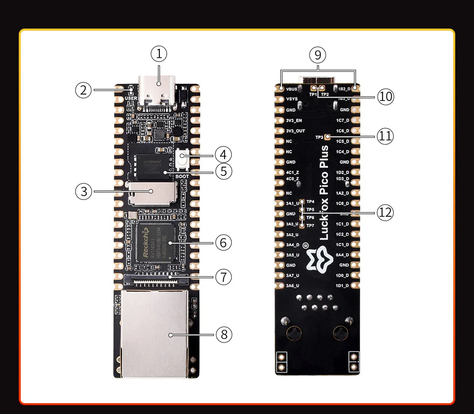 Фото LuckFox Pico Plus RV1103 Linux Микроплата разработки, включает процессоры ARM Cortex-A7/RISC-V MCU/NPU/ISP, с Ethernet №1