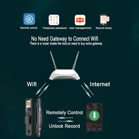 Дверной замок с функцией Face id#1