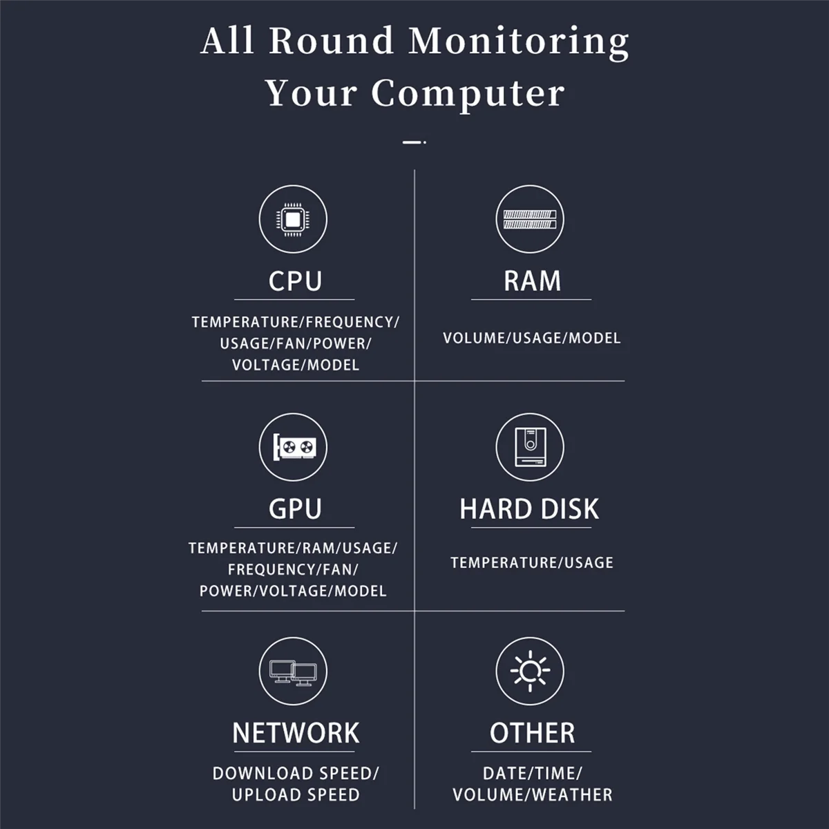 

3,5 дюймовый IPS Type-C вторичный экран для компьютера, ЦПУ, GPU, оперативная память, дисплей стандарта USB с разветвителем и зарядным устройством, Нижне-белый
