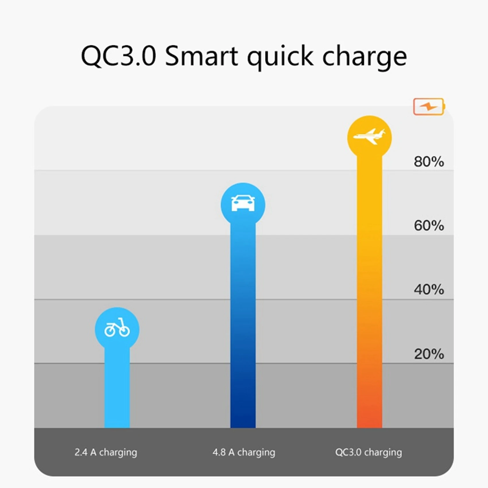 Рисунок 6 - Автомобильное зарядное устройство с двумя USB-портами