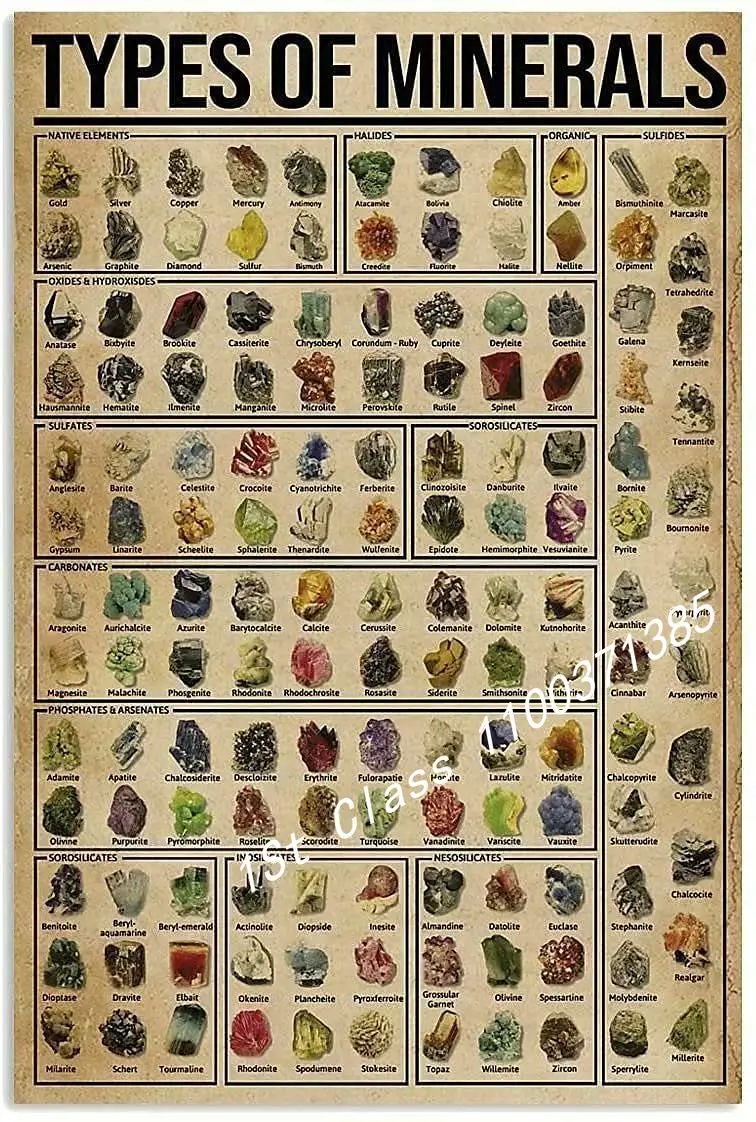 Типы знаний о минералах металлический жестяной знак для ресторана кафе гостиной