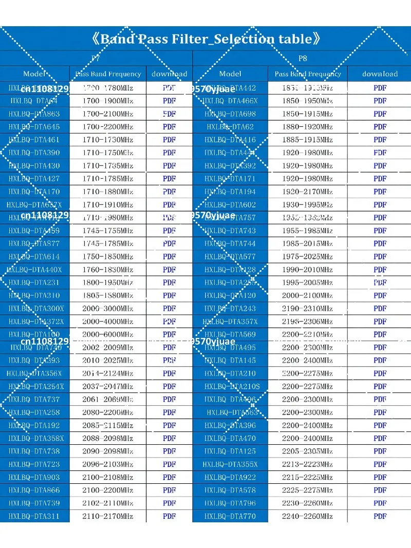 Фото Широкополосный фильтр пропускного типа 6-12 ГГц, 8-12 ГГц, ВЧ/СВЧ, 50 Ом, SMA, с высоким уровнем подавления №5