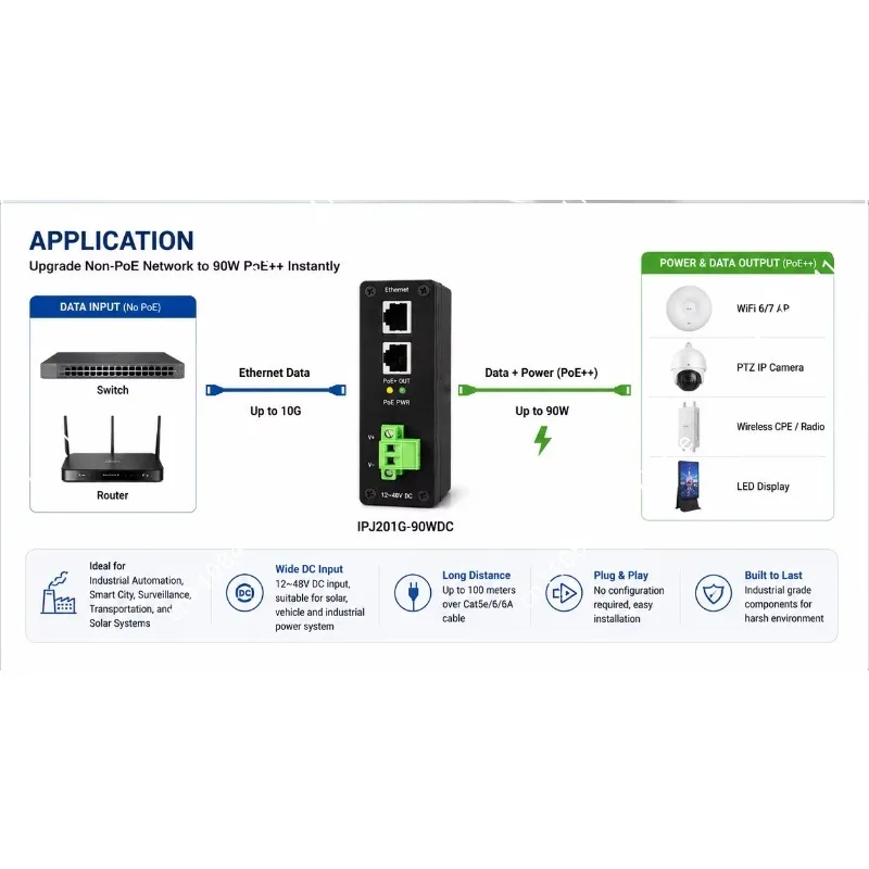 Промышленный PoE-инжектор для DIN-рейки 10G 90W IEEE802.3bt, PoE-адаптер-мидспэн, широкий диапазон входного напряжения 12-48В DC, сетевое оборудование питания (art.: 3920dc5381e4e) - 3920dc5381e4e