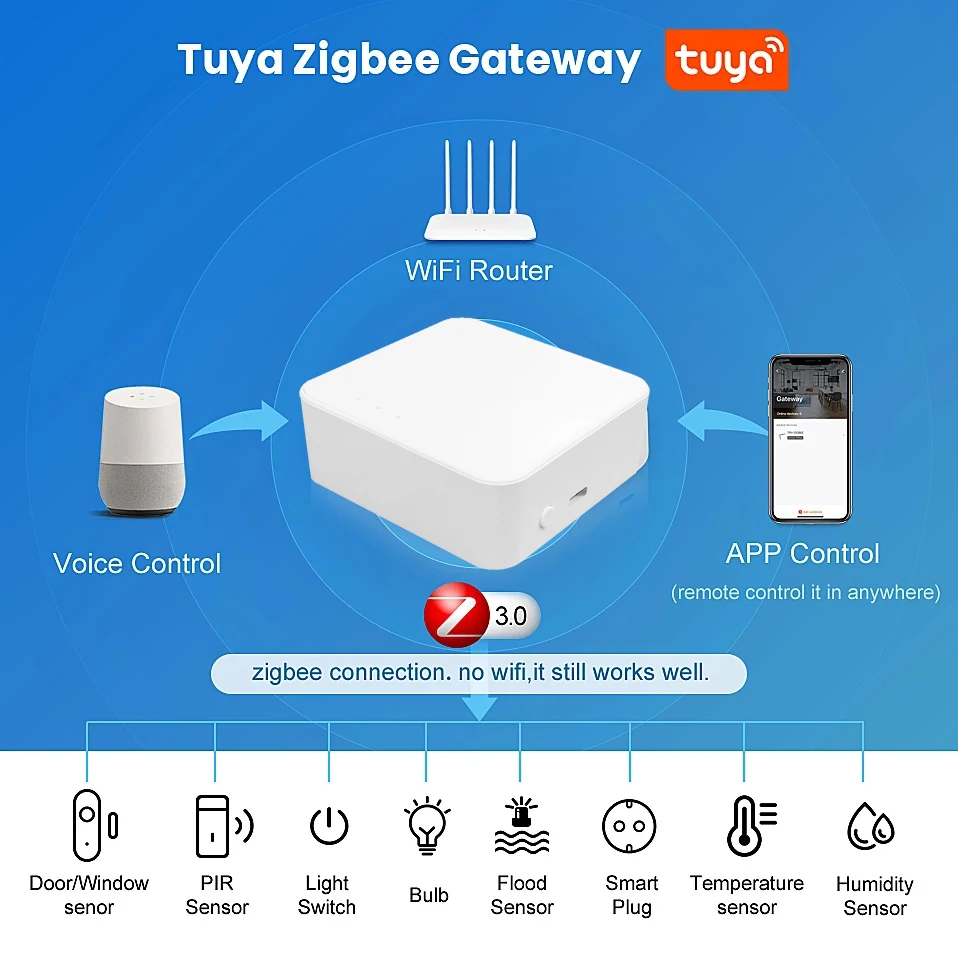 Беспроводной/проводной/Bluetooth-шлюз Tuya ZigBee3.0 умный хаб для дистанционного