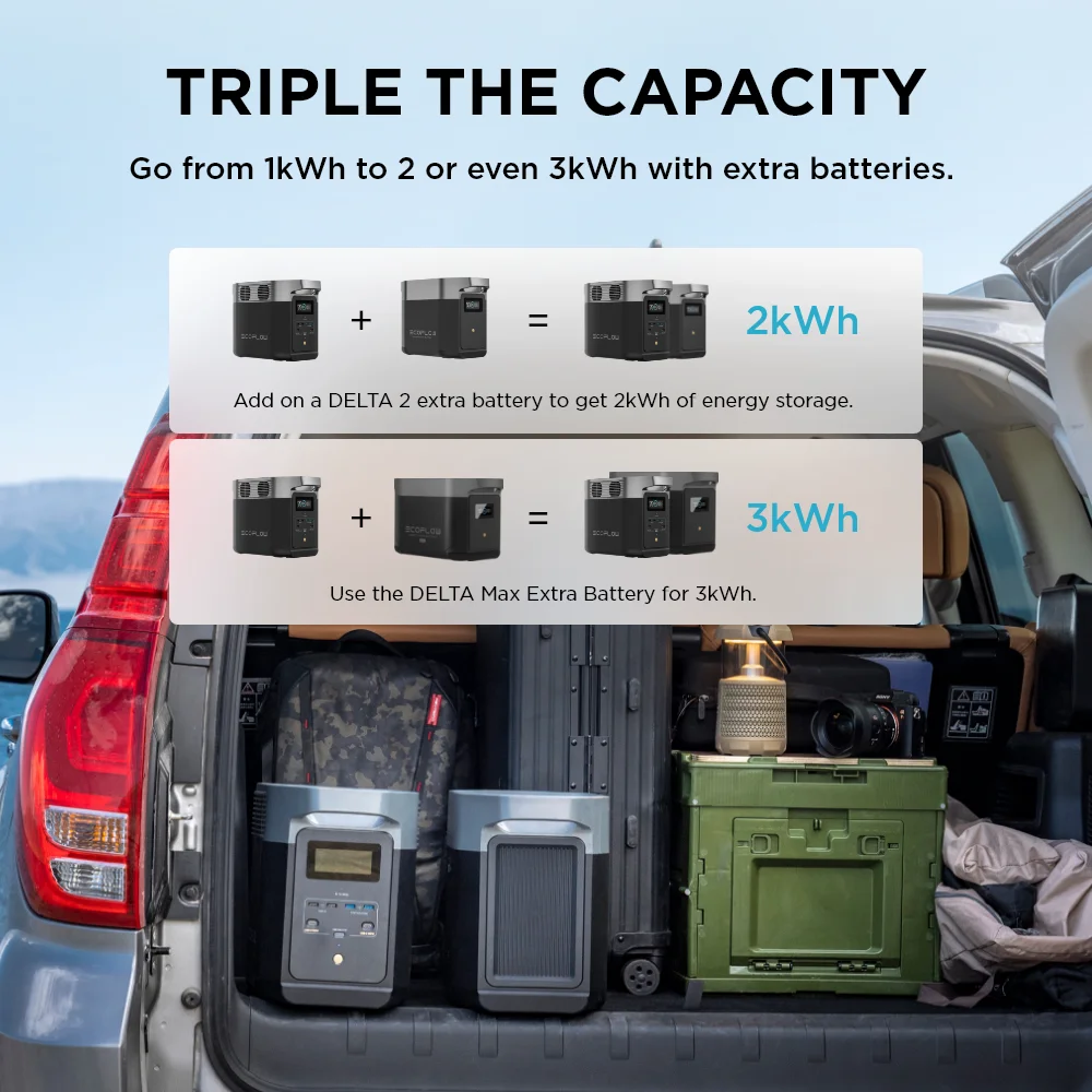 EcoFlow Portable Power Station DELTA 2 Camping LiFePO4 Battery 1024Wh 1800W AC Outlets Solar Generator For Home Tents Outdoor