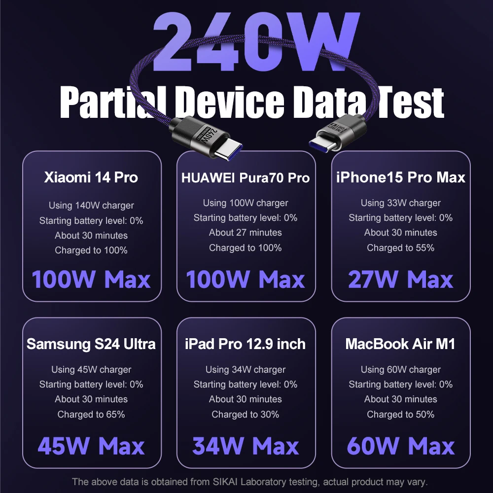 Зарядный кабель 240 Вт PD3.1 для Xiaomi Huawei 100 зарядка Turbo ноутбуков планшетов Type-C
