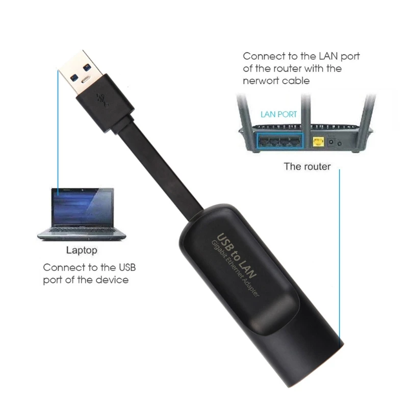 

1000Mbps Ethernet Gigabit RTL8153 Wired PC Network Card Compact Ultralight Driver-Free Chip Usb3.0 To Lan Rj45 USB C Hub Cable
