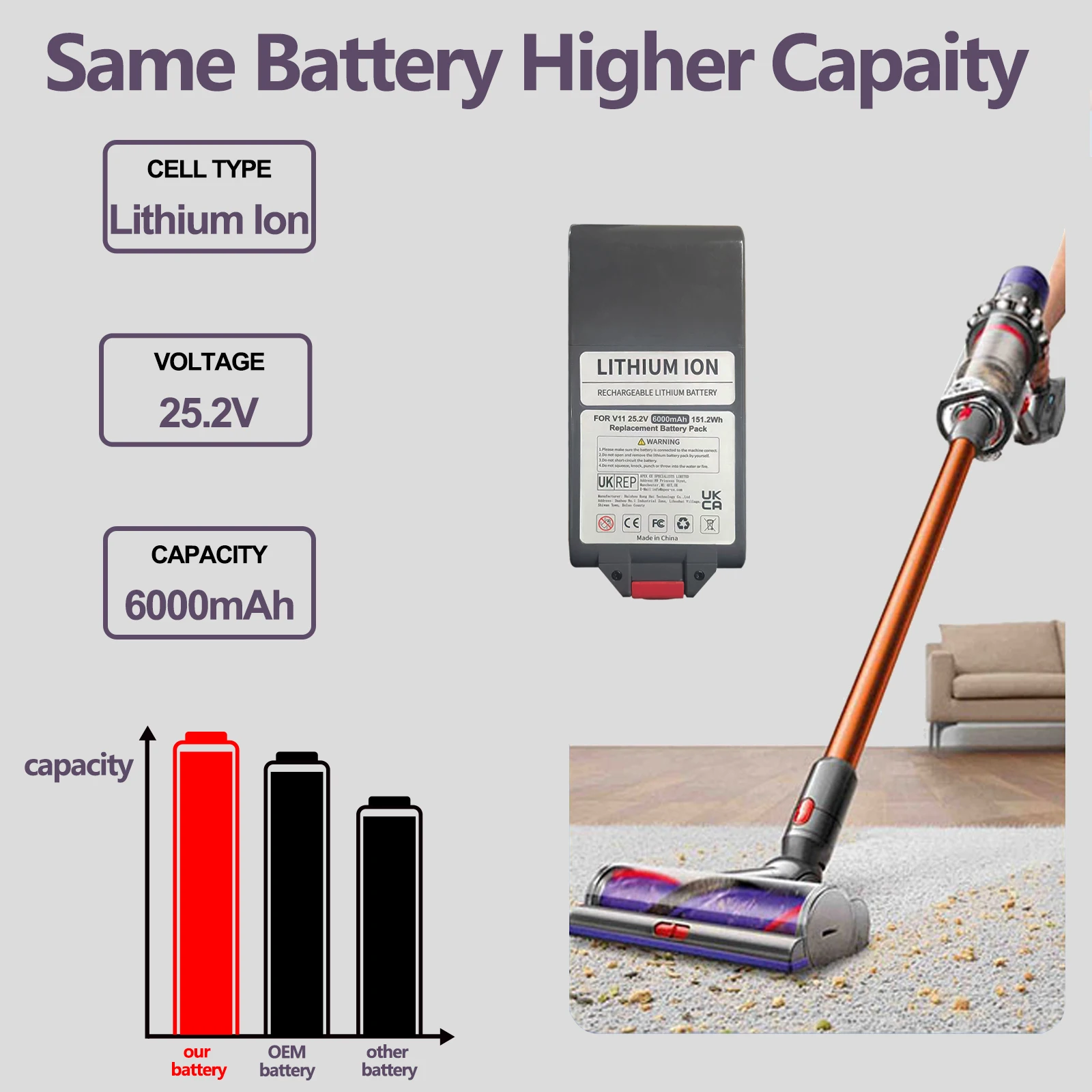 Фото 6000 мАч для Dyson V11 25,2 В, сменная батарея для пылесоса серии V11, перезаряжаемая батарея с зажимом №2