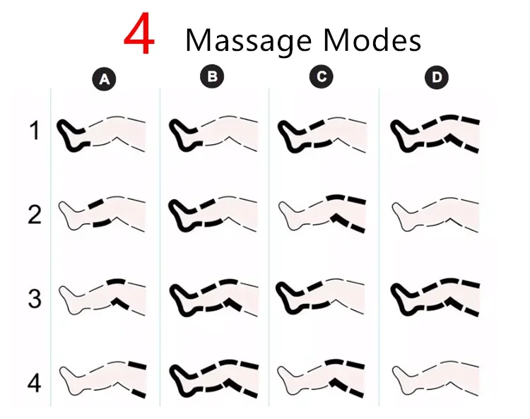 Высококачественный кровообрабатывающий лимфа-пресс лимфодезный рукав массажер