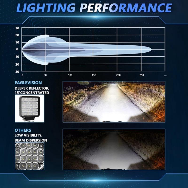 2 шт. квадратные фонари для грузовиков тракторов лодок внедорожников и тяжелого