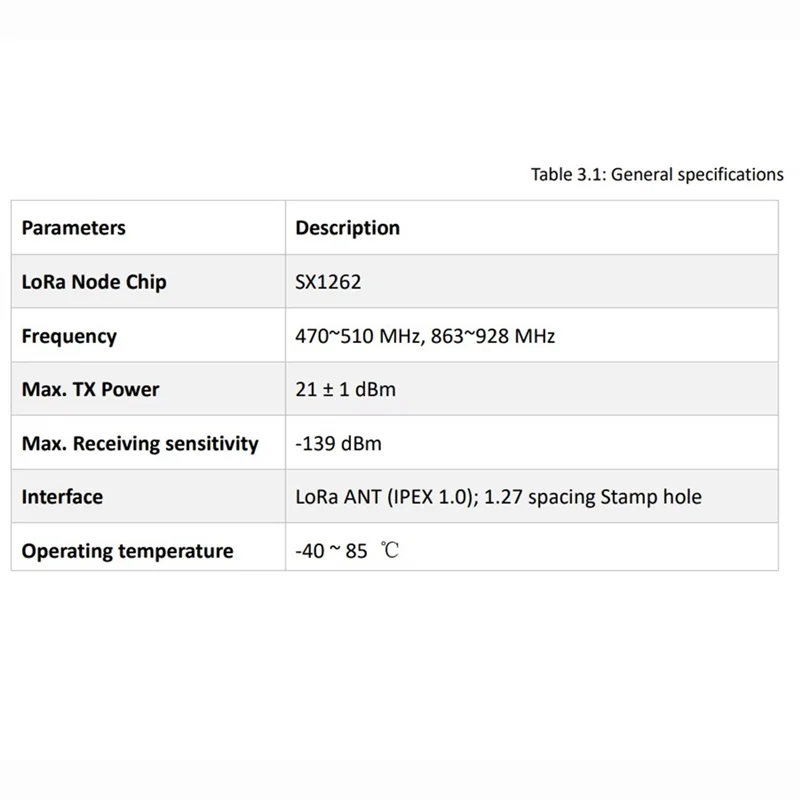 

ABUO-HT-RA62 Lora Series Module SX1262 Secondary Development Supports Lorawan Protocol 868-915Mhz