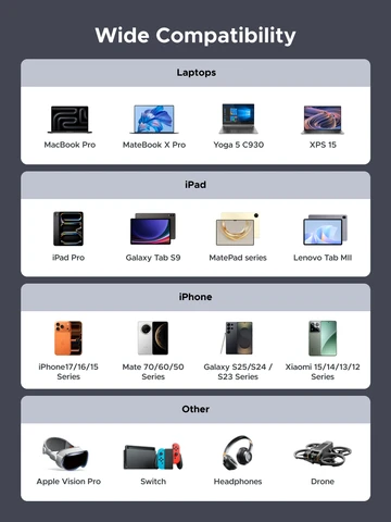 UGREEN USB-C кабель 240 Вт с цифровым дисплеем PD3.1 Type-C шнур для ноутбука MacBook iPhone 17 Samsung S25 Xiaomi зарядное устройство быстрое