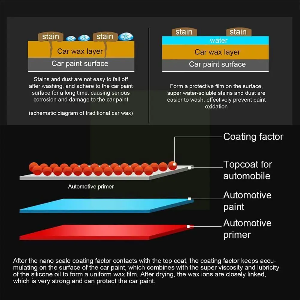 

Car Wax Anti-fouling Maintenance Car Coating Wax Beauty Paint Maintenance Car Maintenance Glazing Protection Wax R2F2