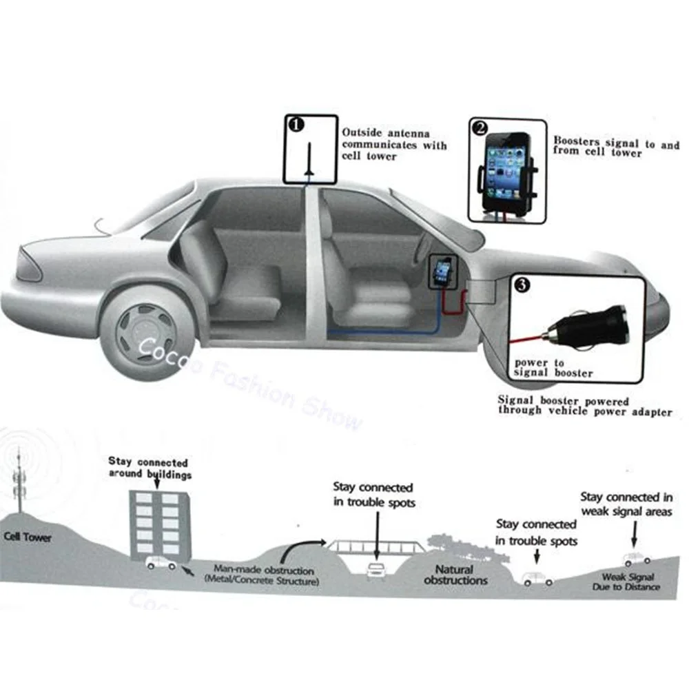 LTE 850 CDMA USB Charger Mount Bracket Phone holder Automotive signal amplifier 2G 4G repeater Car Phone Mobile Signal Booster