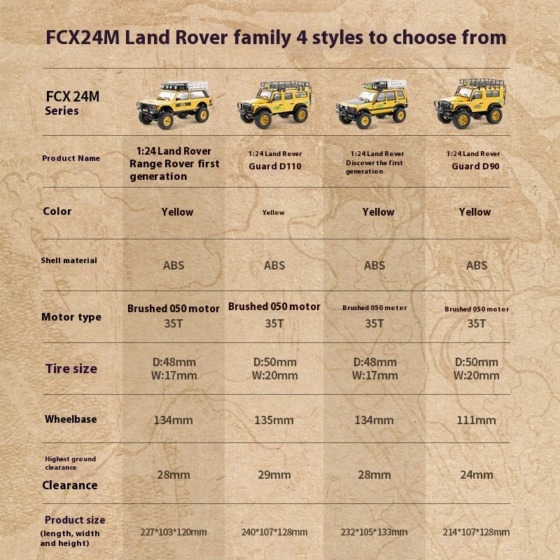 Fms Новый Fcx24m 1/24 Rc Land Rover Series Полный привод Электрический пульт дистанционного