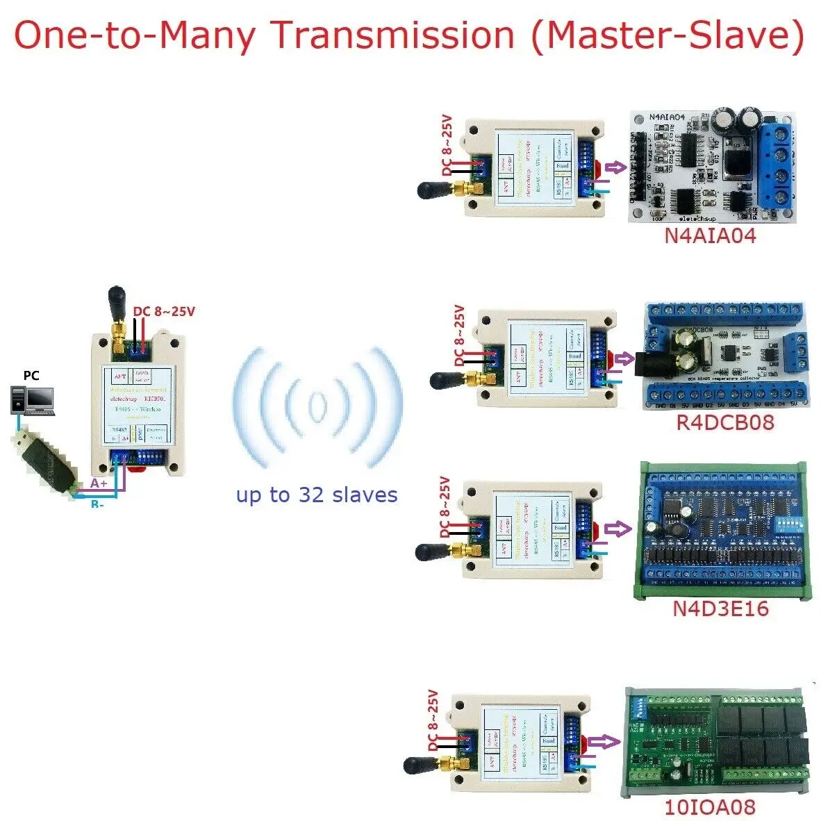 1 мастер 4 рабствора 433M RF беспроводная шина RS485 UART DTU для PTZ PLC Modbus RTU LED
