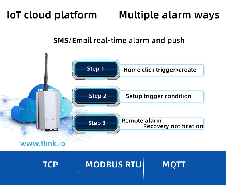 Устройство Modbus RTU DTU GSM WiFi 4G IoT шлюз беспроводной модуль сбора данных с RS485 RS232 TTL
