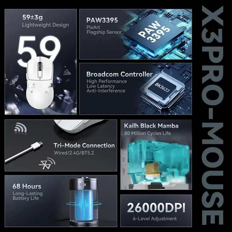 Фото Мышь X3 Pro, 4K/8K Гц, 59 г, сверхлегкая проводная беспроводная мышь BT/2,4G, игровой датчик PixArt PAW3395, 26000 точек на дюйм для Win/Xbox/PS/Mac №2