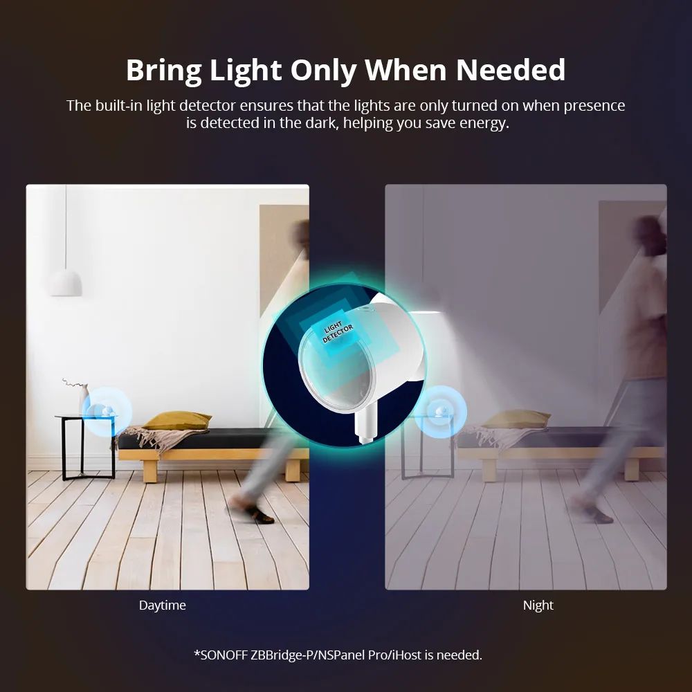 SONOFF SNZB-06P Радар Zigbee Датчик присутствия человека Встроенный детектор света