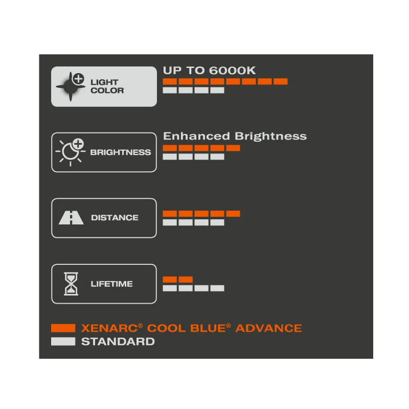 OSRAM HID D1S PK32d-2 Ксеноновые супер белые автомобильные фары дальнего/ближнего света