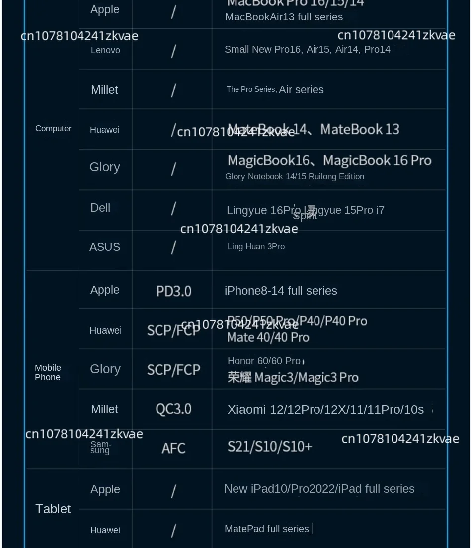 Ugreen Зарядные устройства адаптеры 200 Вт USB C настольное зарядное устройство Nexode 6