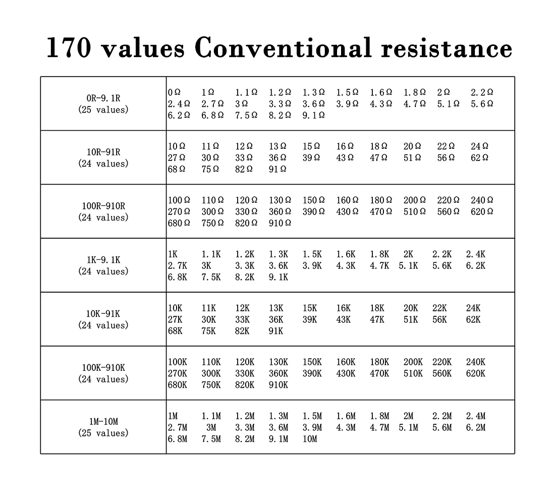 Resistor kit 0201 0402 0603 0805 1206 1210 1812 2010 2512 smd package 24values*20PCS=480PCS 1% Sample Kit Resisor | Электронные