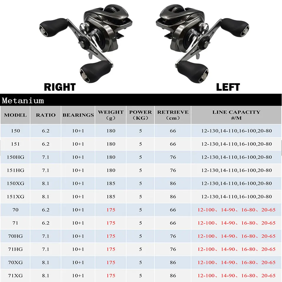 Новая Рыболовная катушка SHIMANO Metanium для заброса приманки 6 2: 1/7.1:1/8 1: 1 10 + 1BB 5 0 кг Prower
