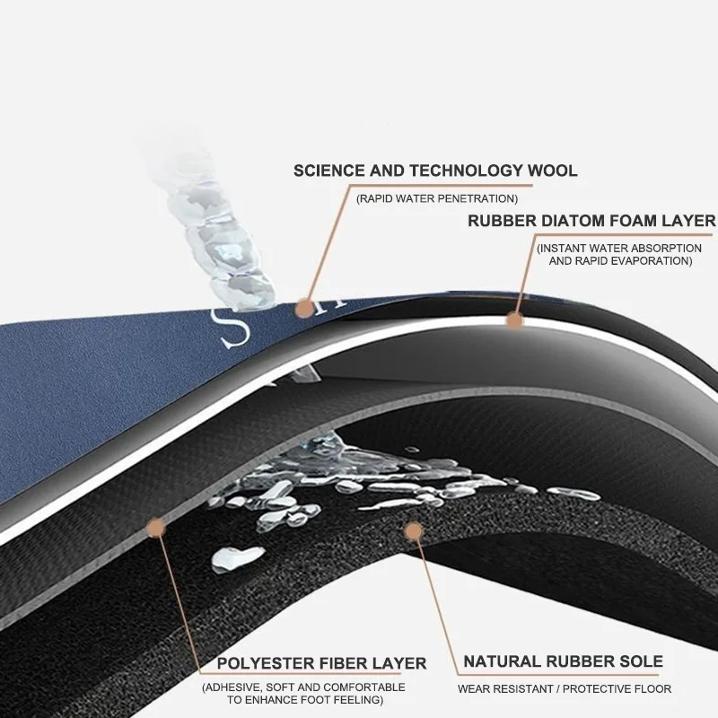 Супервпитывающий коврик для ванной быстросохнущие коврики нескользящий входной