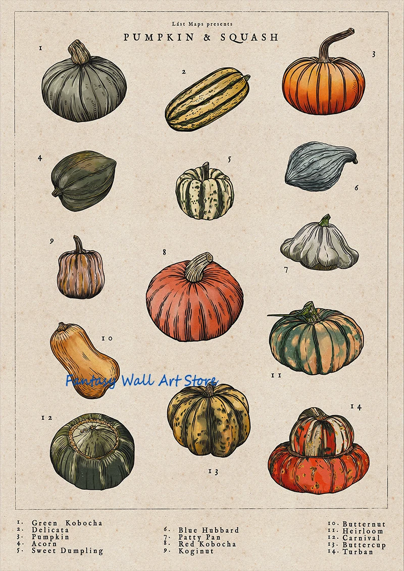 

Настенное панно "Ретро ботанические произведения"