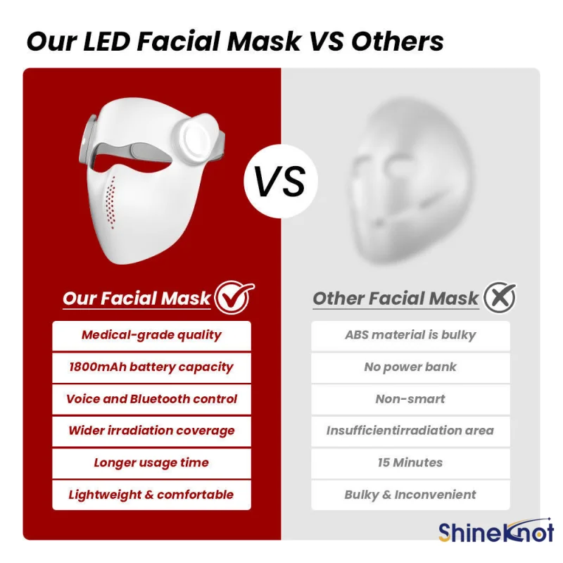Фото Инфракрасная косметическая маска SHINEKNOT для лица с красными и синими LED-лампами для ухода за кожей, перезаряжаемая, 630НМ+460НМ+850НМ, голосовое управление по Bluetooth №5