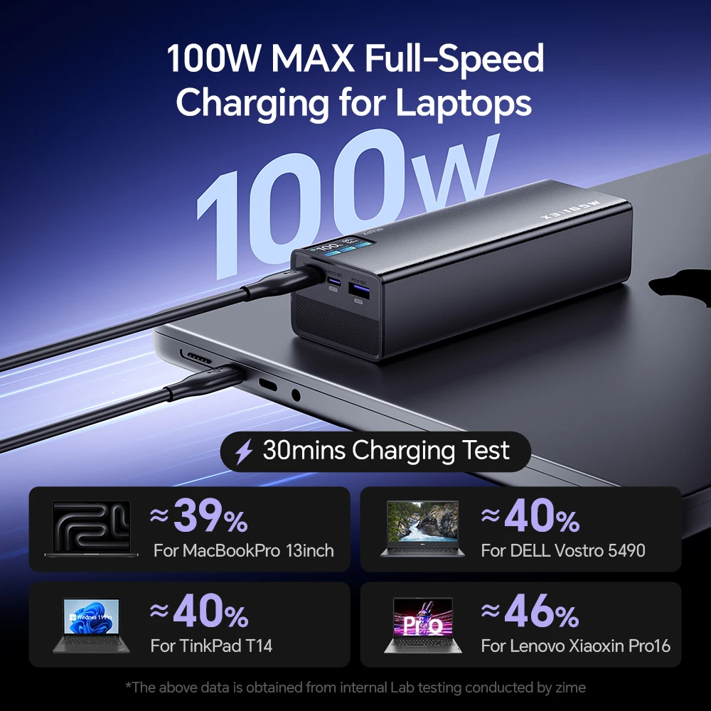 Фото Внешний аккумулятор Zime 165W 20000mAh с поддержкой быстрой зарядки PD3.0 PPS для Macbook, планшетов, iPhone 17, 16. Двусторонняя быстрая зарядка. №4