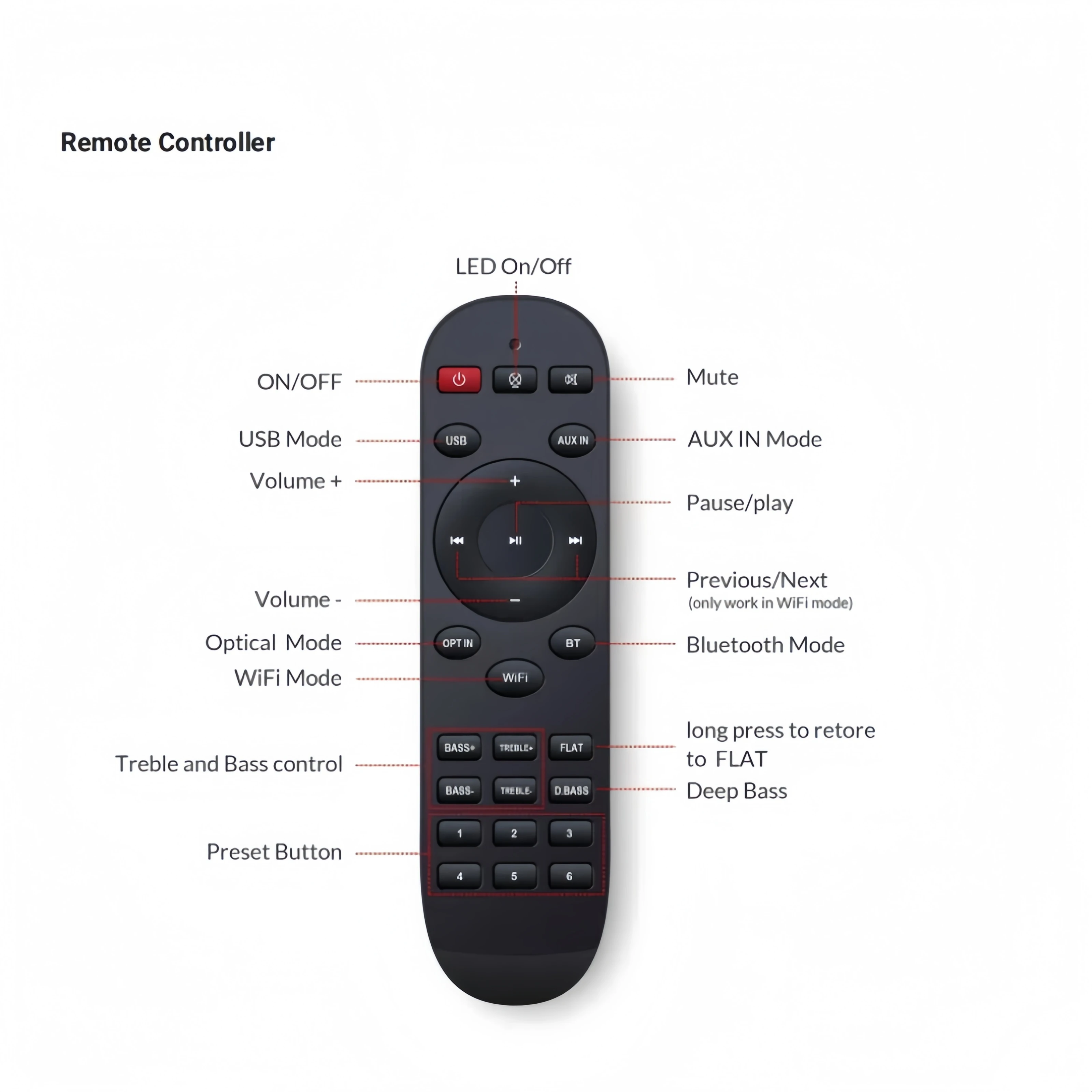 Фото Беспроводной музыкальный стример Arylic LP10 с Google Cast Stream от любимой панели дисплея приложения с цифровым и аналоговым выходом для нескольких комнат №5
