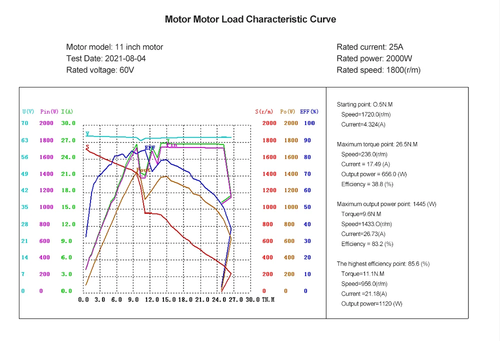 11 дюймов 60H 36V48V60V72V 800 Вт 2000 3000 3800 высокоскоростной 1800 об/мин втулка двигателя