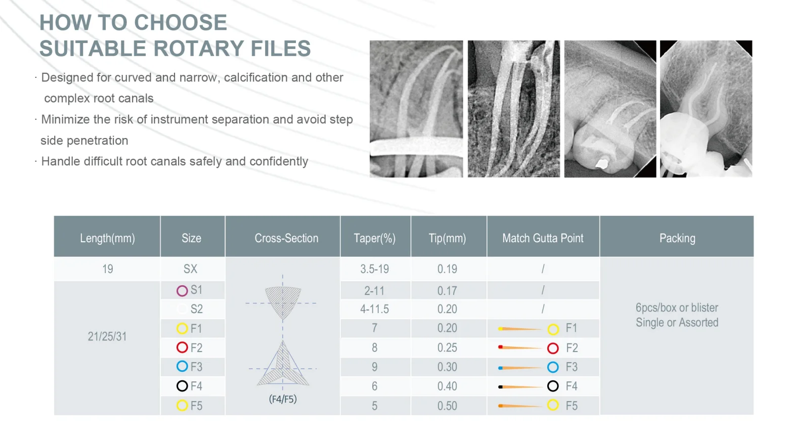 Сертифицированные CE стоматологические эндодонтические роторные файлы Niti Denco Super