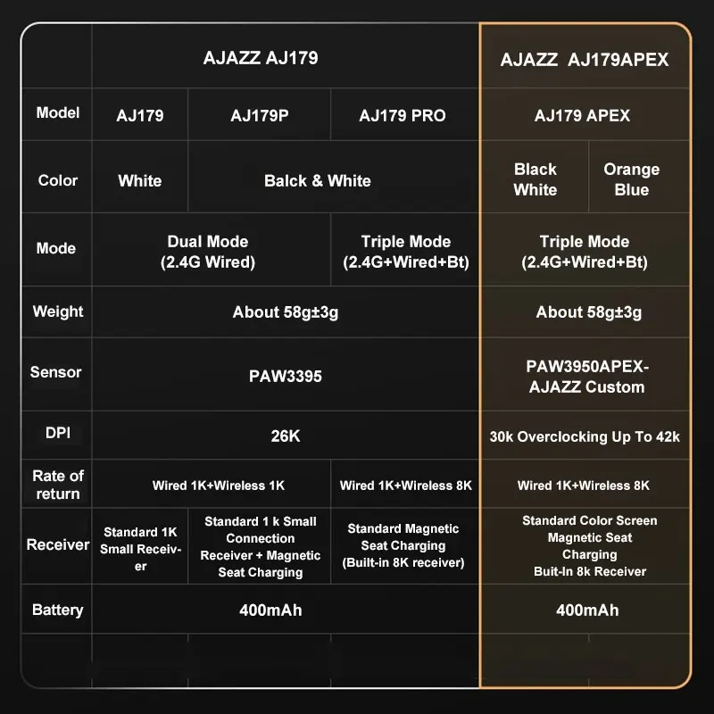 Фото Беспроводная игровая мышь Ajazz AJ179 Apex PAW3950 с док-станцией для зарядки RGB, компьютерная макро-мышь для геймеров, легкие эргономичные компьютерные мыши №2