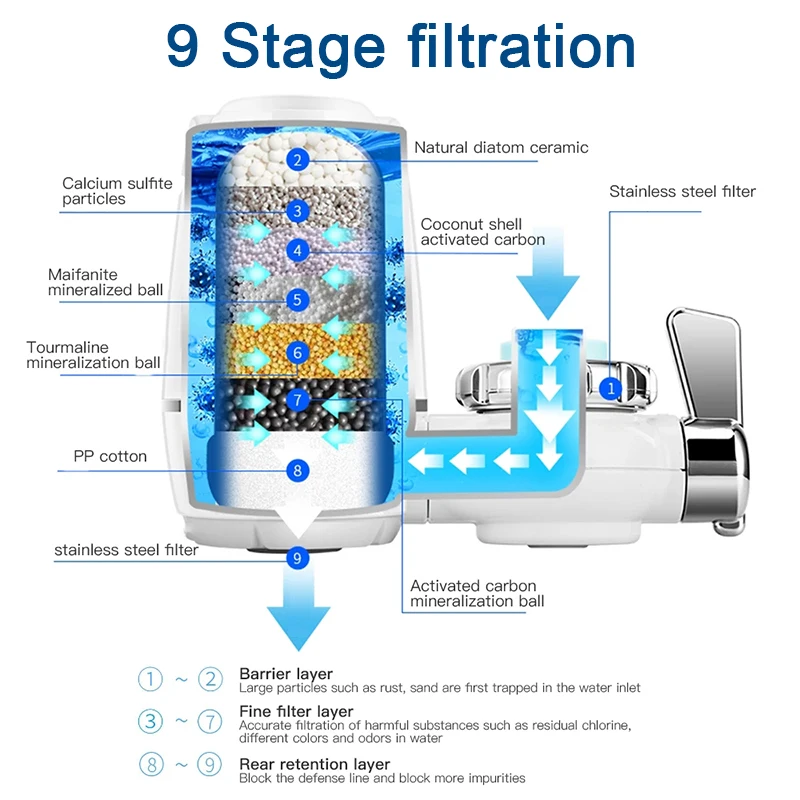 Фильтр для воды NoEnName_Null 4 уровня очистки белый