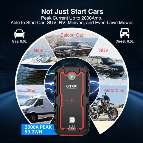 UTRAI 2000A автомобильное пусковое устройство, внешний аккумулятор 22000 мАч, портативная аккумуляторная станция для 8,0л/6,0л, Автомобильный аварийный пусковой усилитель, пусковое устройство
