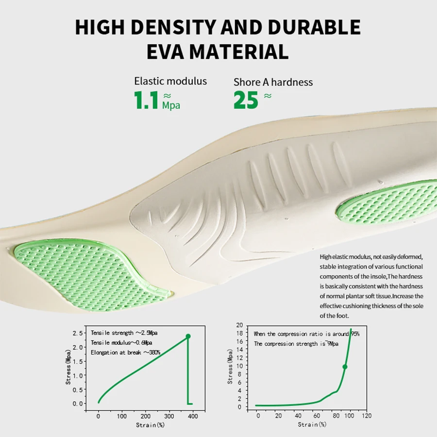 Стельки ортопедические
