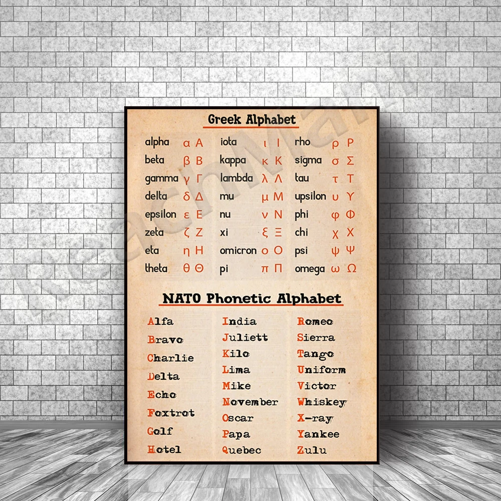 

Греческий алфавит и флонетический плакат НАТО, пилот плакат с алфавитом, пилотный плакат с пилотом, фонетический пилот Morse code pilot