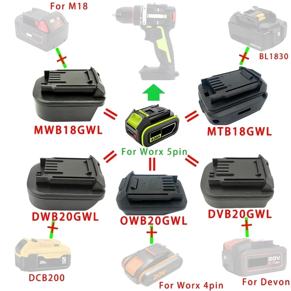 MTB18GWL DWB20GWL MWB18GWL DVB20GWL Adapter For Makita DeWalt Milwaukee Devon Li-ion Battery Worx 20V Green Tool