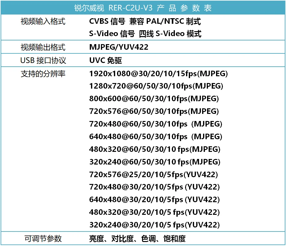 Аналоговая видеокамера CVBS или S-видео в цифровой USB-модуль UVC Drive Free 1080P HD YUV